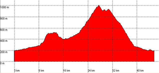 perfil ruta 104
